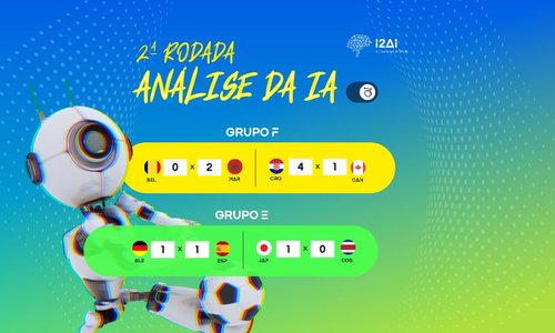 World Cup - Day 8